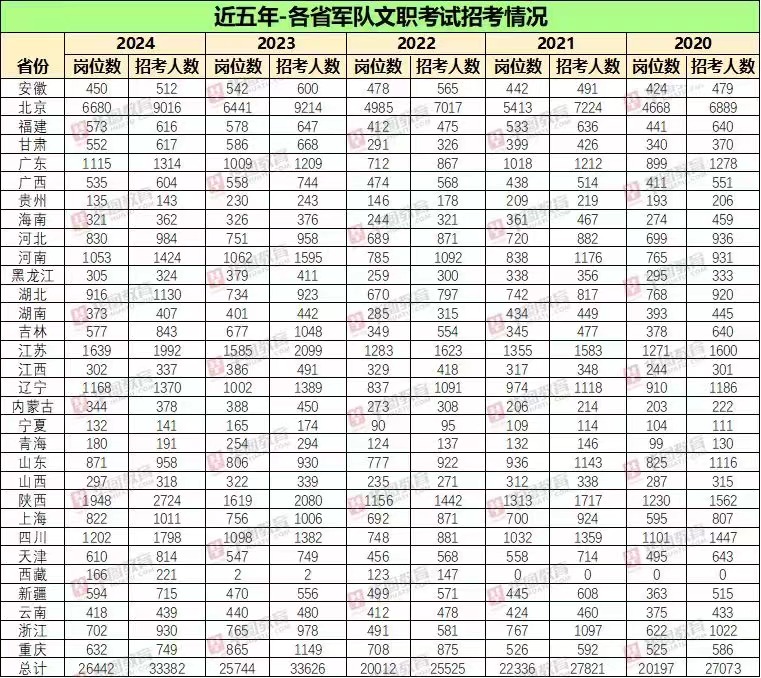 2024山东省考应届生岗位比例解读，机遇与挑战并存