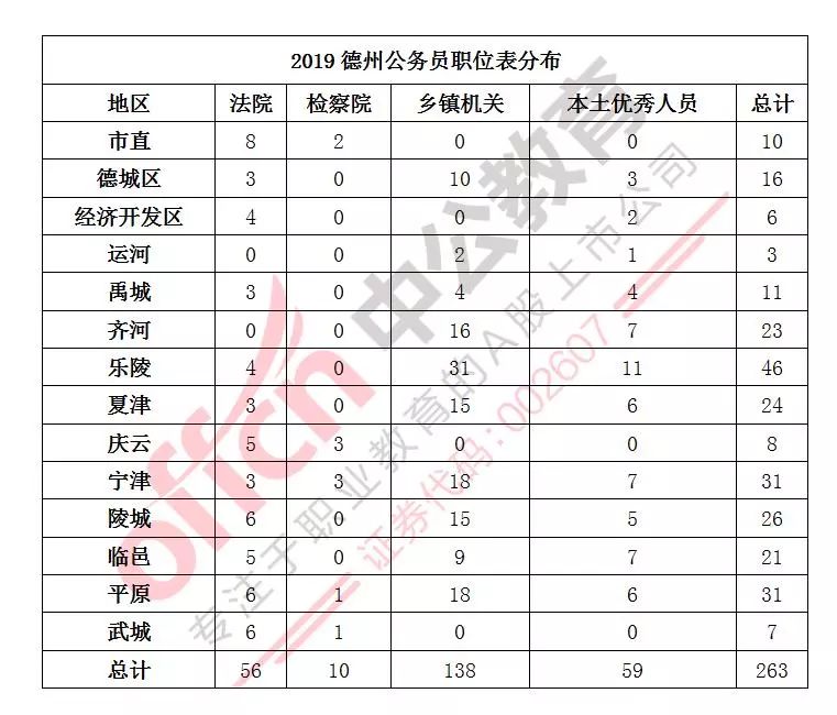 2024山东省考应届生岗位比例解读，机遇与挑战并存