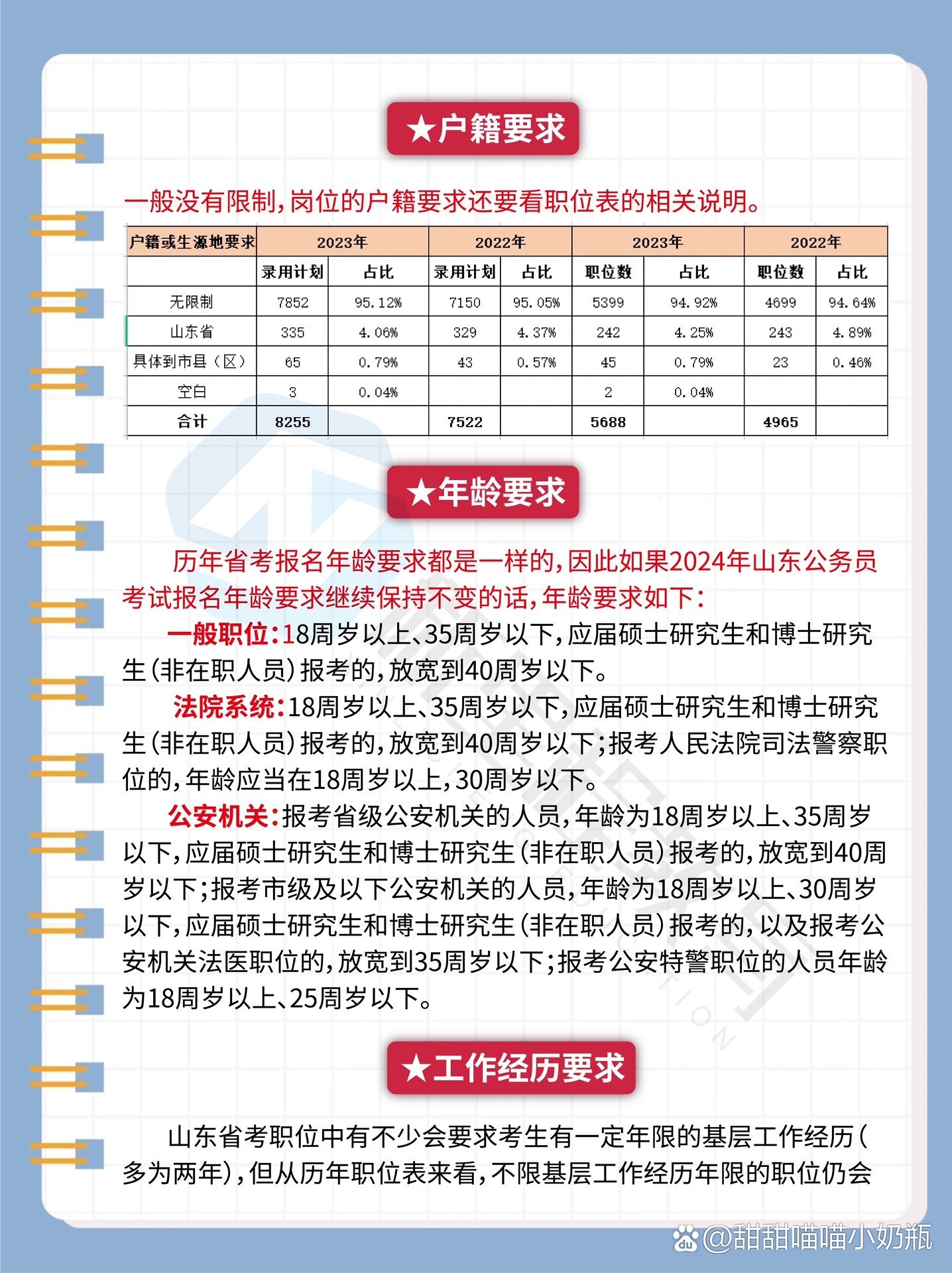 2024山东省考应届生标准详解，政策变化与报考指南