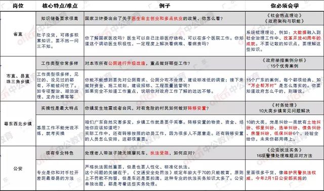 山东省考应届生比例，政策解读与备考建议
