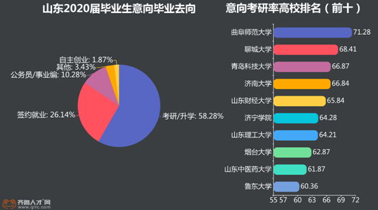山东省考应届毕业生有优势吗？深度解析应届生考公的5大优势
