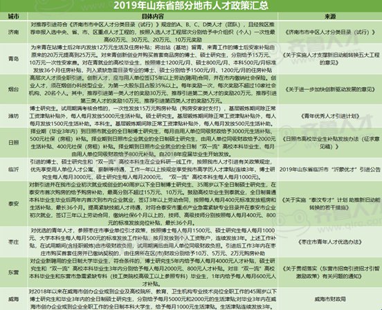 2024山东省考应届毕业生界定详解，政策变化与报考指南