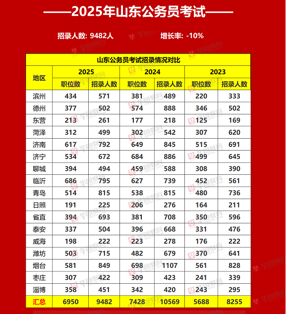 2024山东省考应届毕业生岗位全解析，报考指南与备考策略
