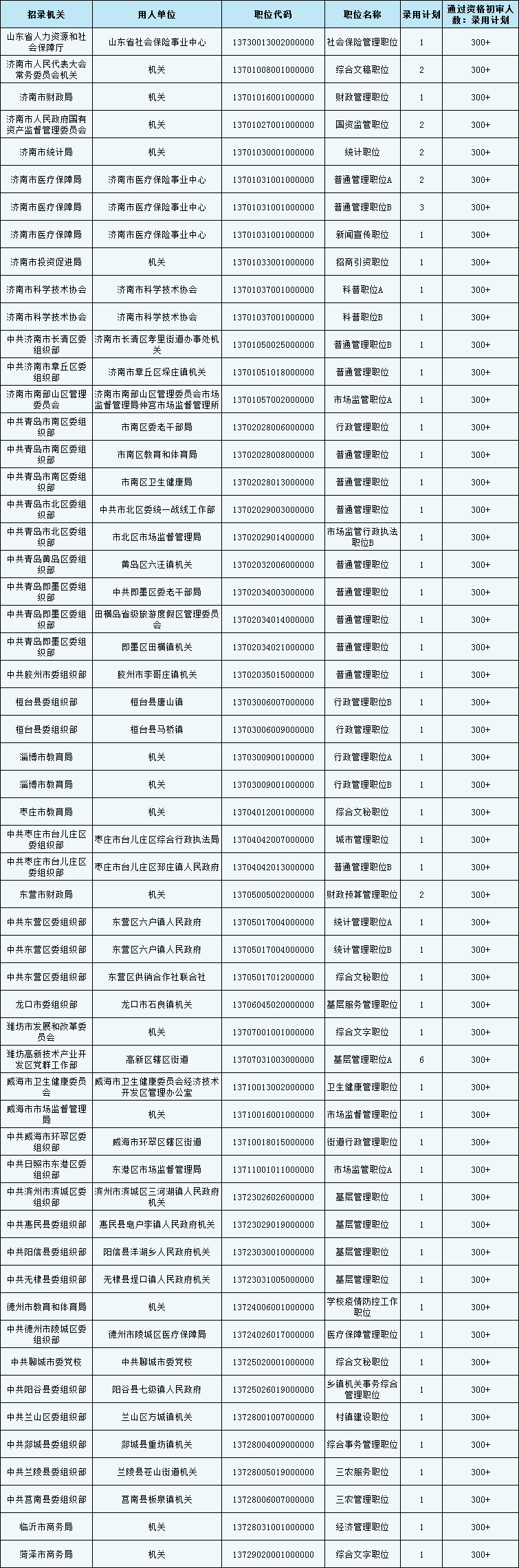 2024山东省考应届毕业生岗位全解析，报考指南与备考策略