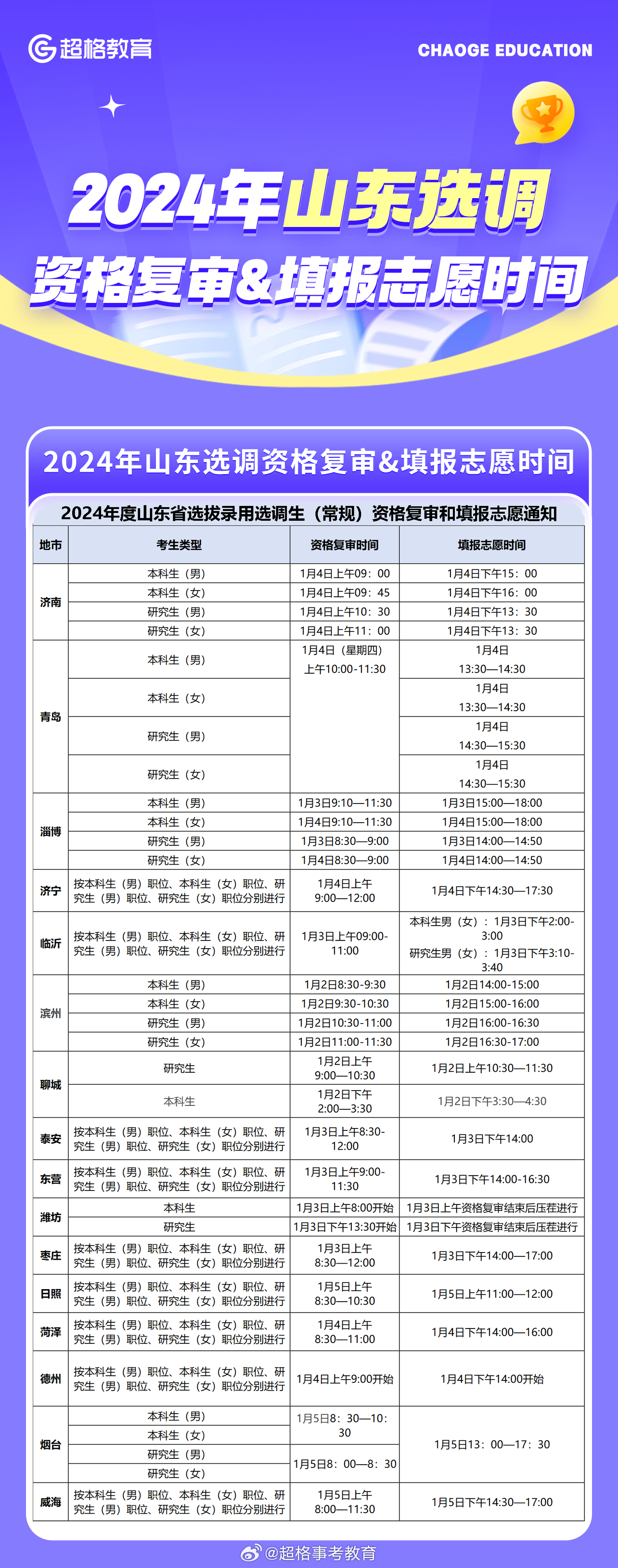 山东省考应届毕业生界定，2024年最新政策解读与报考指南