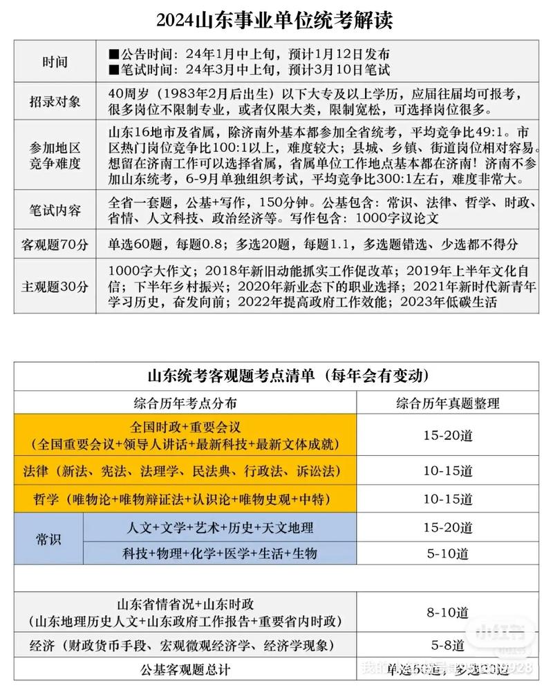 2024山东省考是否限制应届生？应届生报考政策全解析