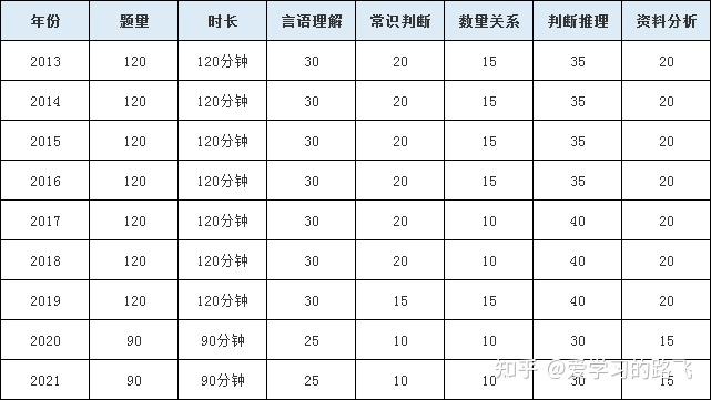 山东省考申论多长时间？全面解析考试时间安排与高效备考策略