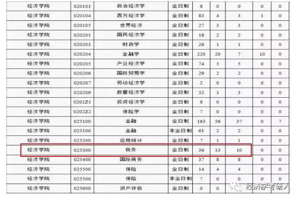 山东省考历年招录比分析，竞争趋势与备考策略