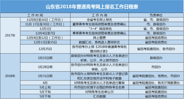 山东省考对是否应届有要求吗？应届生和社会考生报考政策全解析