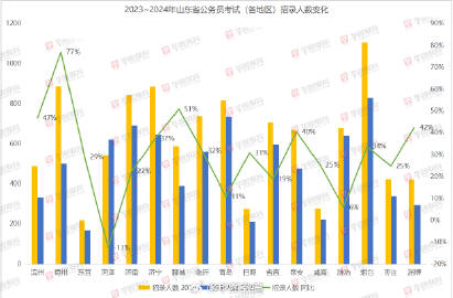 2024年山东省考全面解析，备考策略、岗位趋势与最新政策