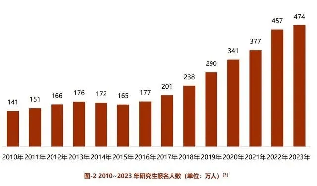 2024山东省考报考人数创新高，竞争激烈背后的深层原因与应对策略
