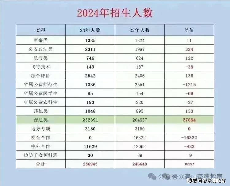2024山东省考报考人数创新高，竞争激烈背后的深层原因与应对策略