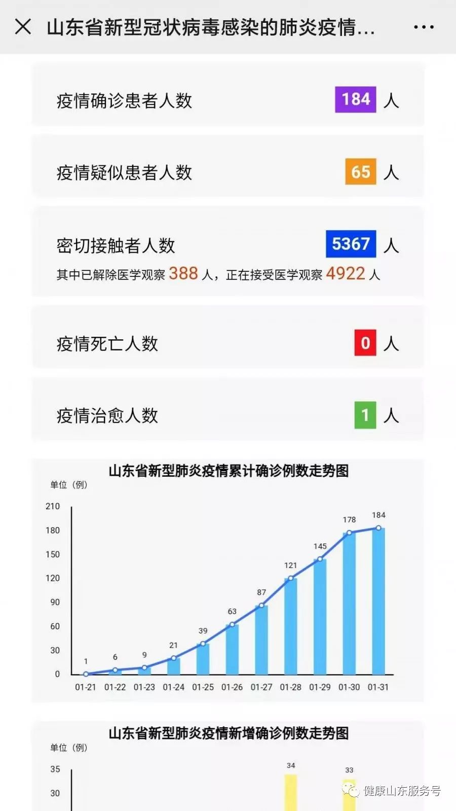 山东省济南市肺炎最新消息，疫情动态、防控措施与健康建议