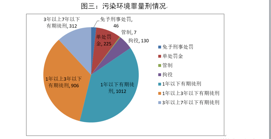 山东省环境污染事件深度解析，现状、原因与治理对策