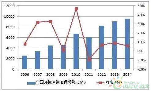 山东省环保停产企业现状分析，政策影响与行业转型之路