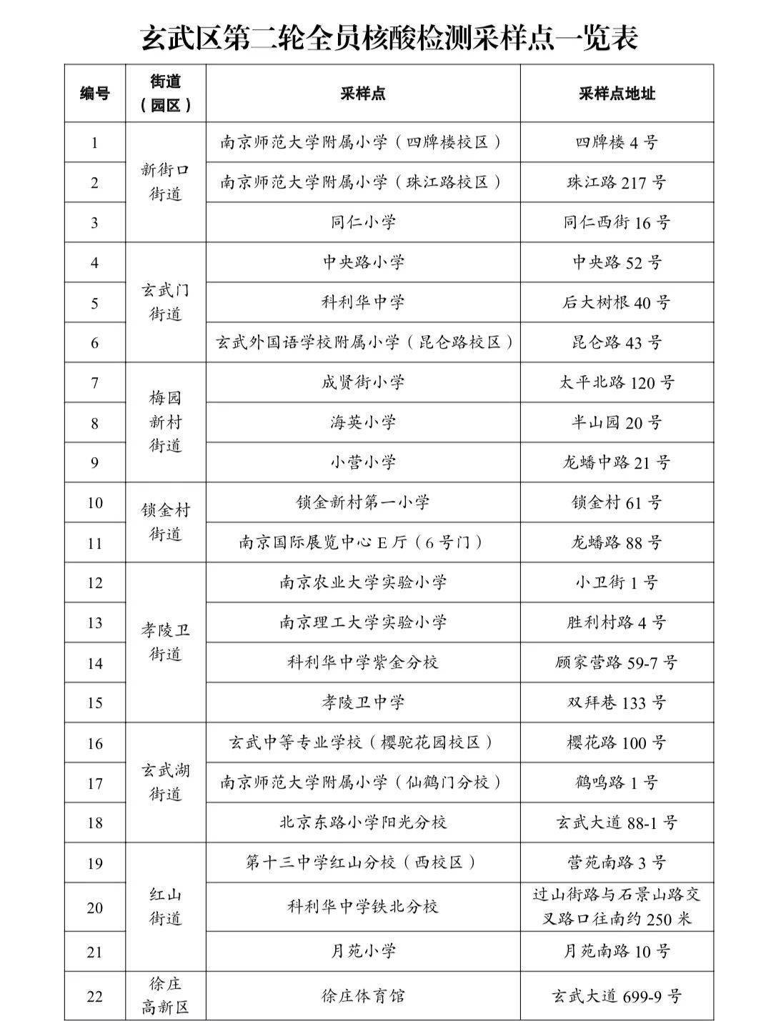 山东去南京健康码会变色吗？最新防疫政策解析