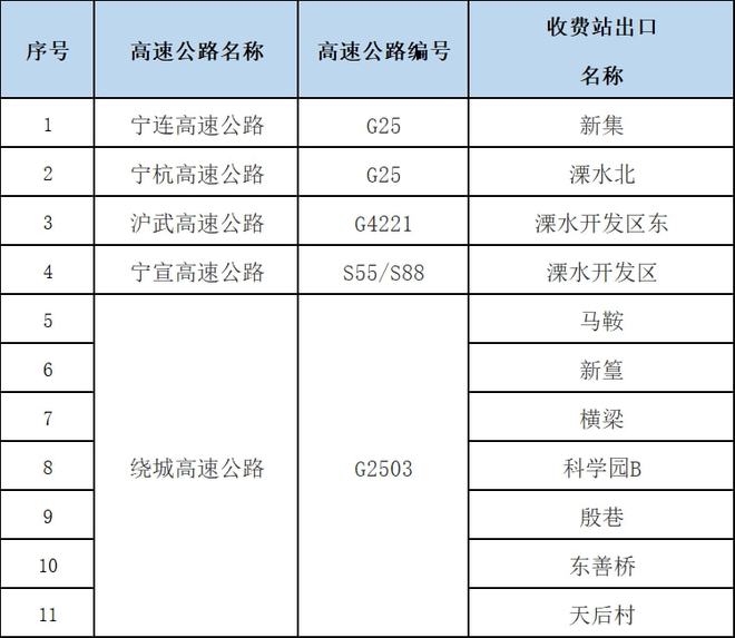 山东去南京健康码会变色吗？最新防疫政策解析