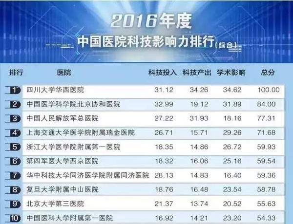 山东济南三甲医院全攻略，权威名单及特色科室介绍