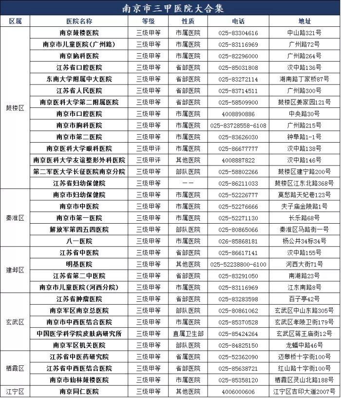 山东济南三甲医院全攻略，权威名单及特色科室介绍