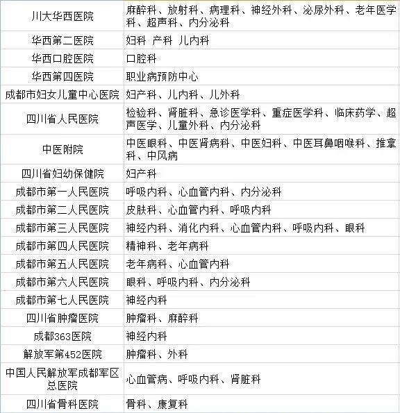 山东济南三甲医院全攻略，权威名单及特色科室介绍