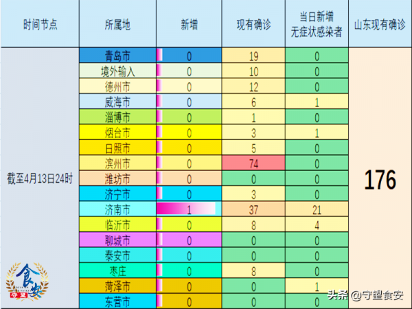 山东济南疫情最新动态，防控措施、病例数据与市民指南