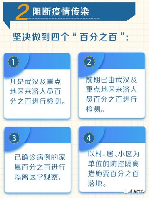 山东济南疫情现状，当前防控措施与市民应对指南