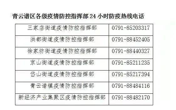 青海省疫情指挥部电话号码及防疫指南，权威信息速查