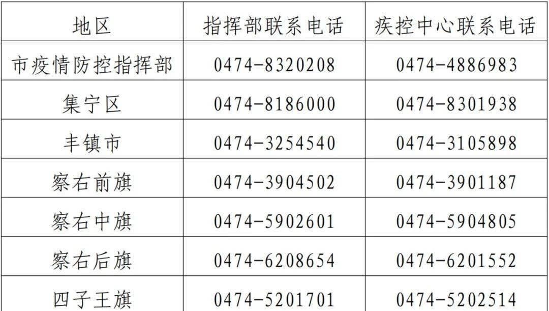 青海省疫情指挥部电话全指南，如何快速获取权威疫情信息