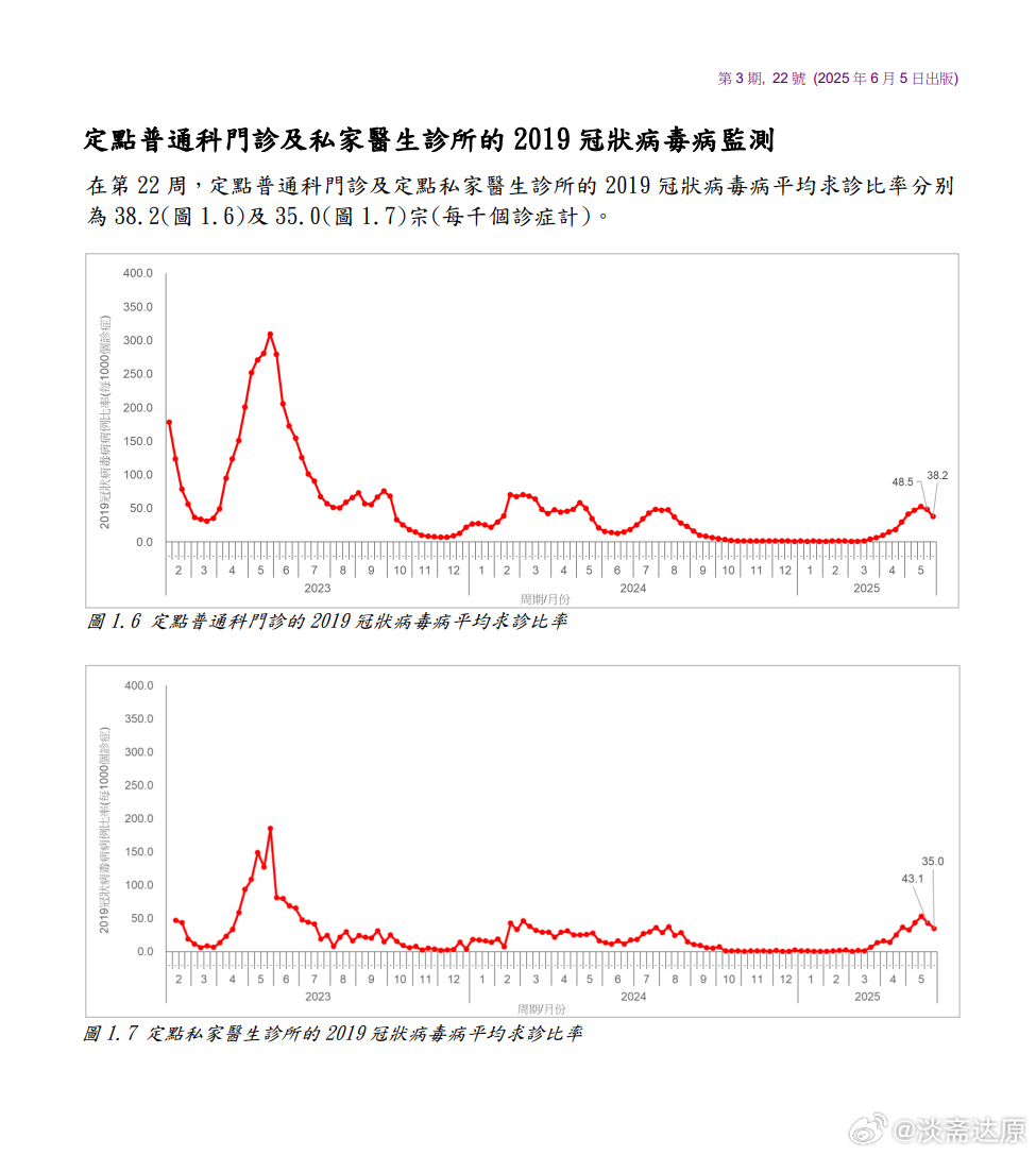 青海省最新疫情通知与香港疫情防控措施对比分析