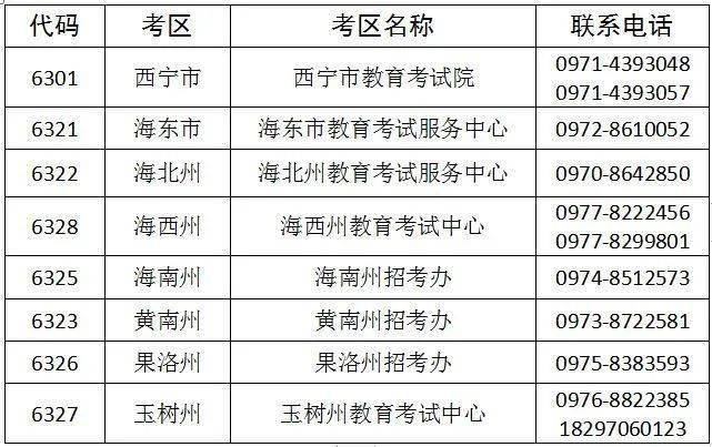 青海省最新疫情通知与南京防控措施对比分析