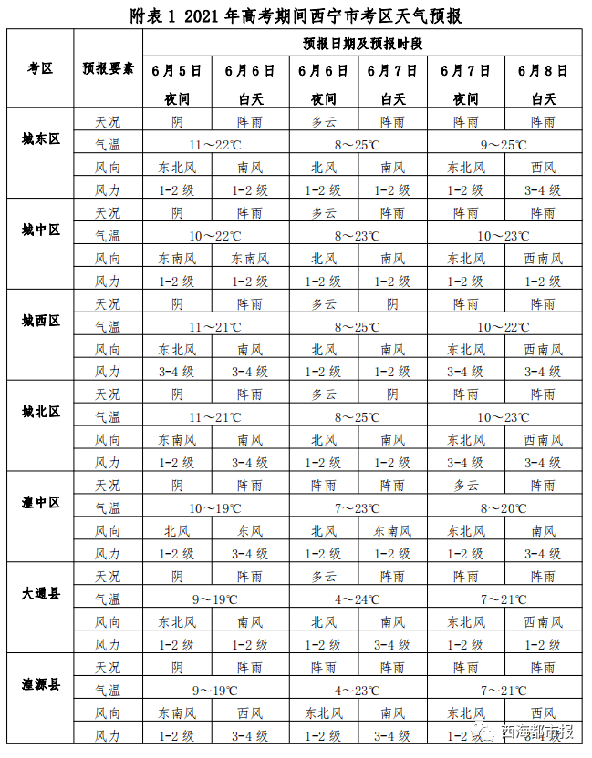 青海省疫情管控升级与重庆最新防疫政策解读，两地应对策略对比分析
