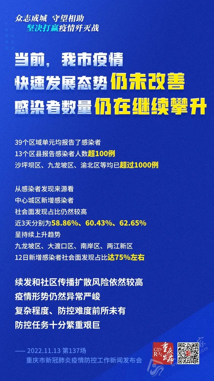 青海省疫情管控升级，重庆最新防疫措施全面解析