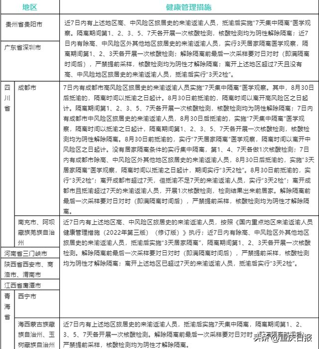 青海省疫情管控升级，重庆最新防疫措施全面解析