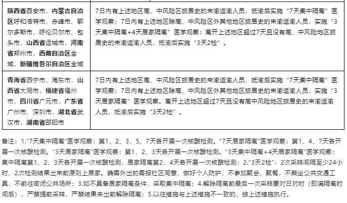 青海省疫情管控升级，重庆最新防疫措施全面解析