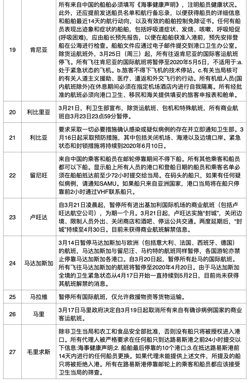青海省疫情管控升级，上海最新政策调整，双城防疫措施对比分析