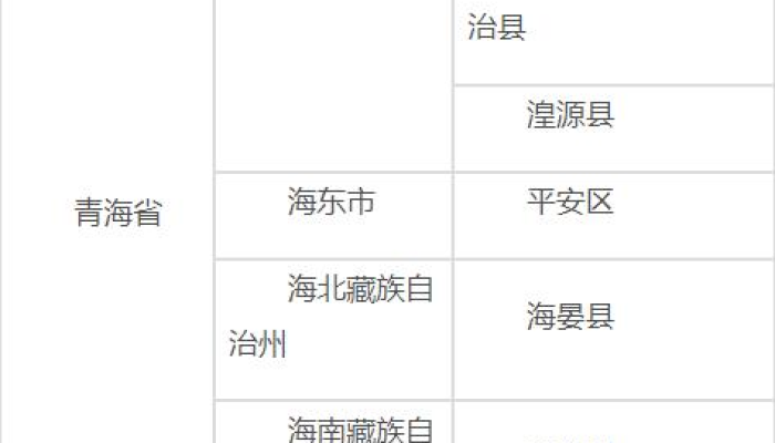 青海省疫情管控升级，上海最新政策调整，双城防疫措施对比分析