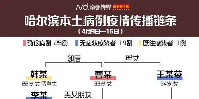 青海省疫情管控升级，拉萨政策调整对跨省流动的影响