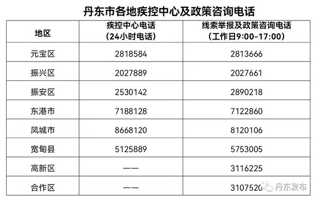 青海省疫情管控升级，甘肃省最新防疫政策解读