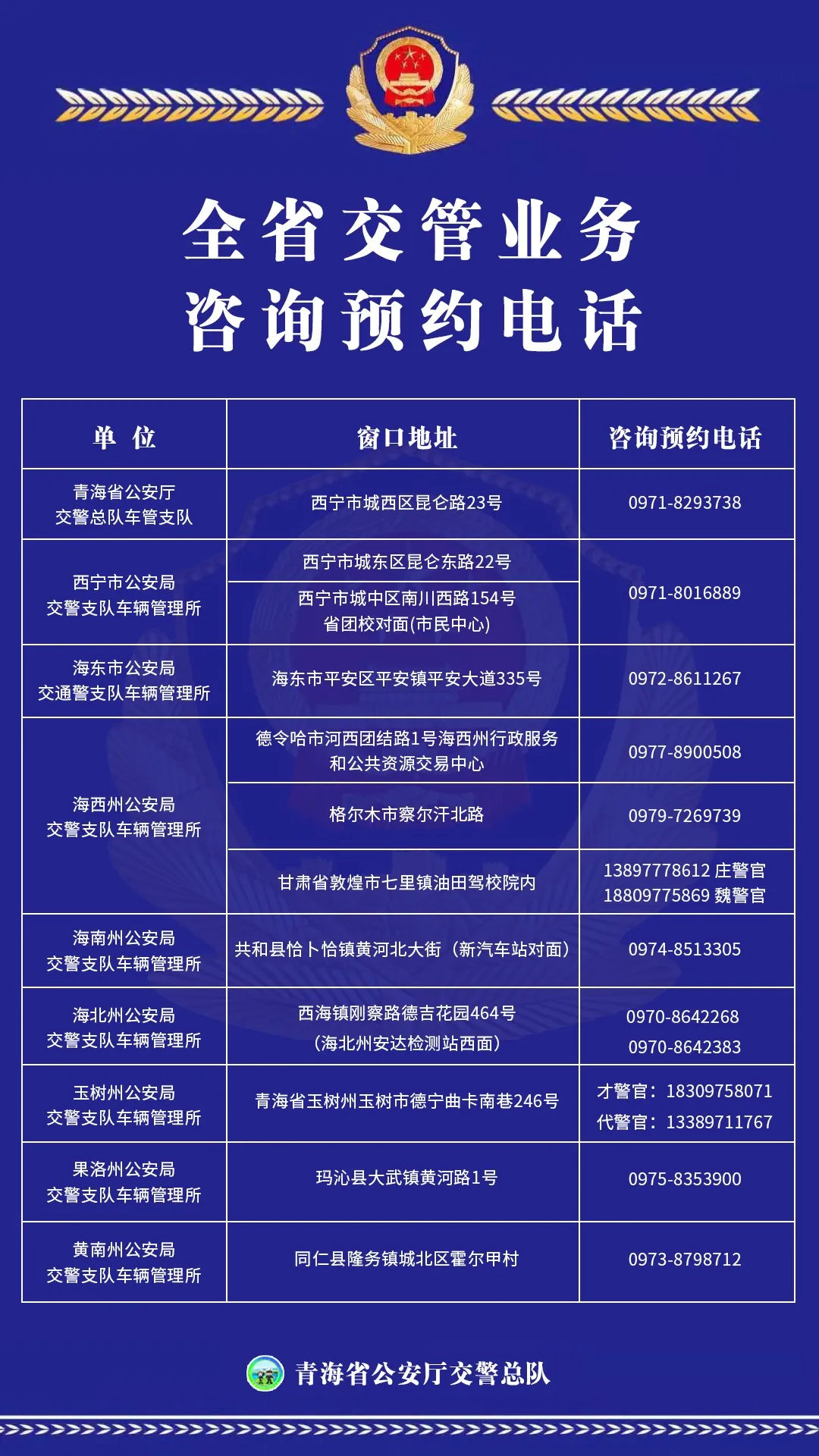 青海省疫情防控指挥中心电话及最新防疫指南