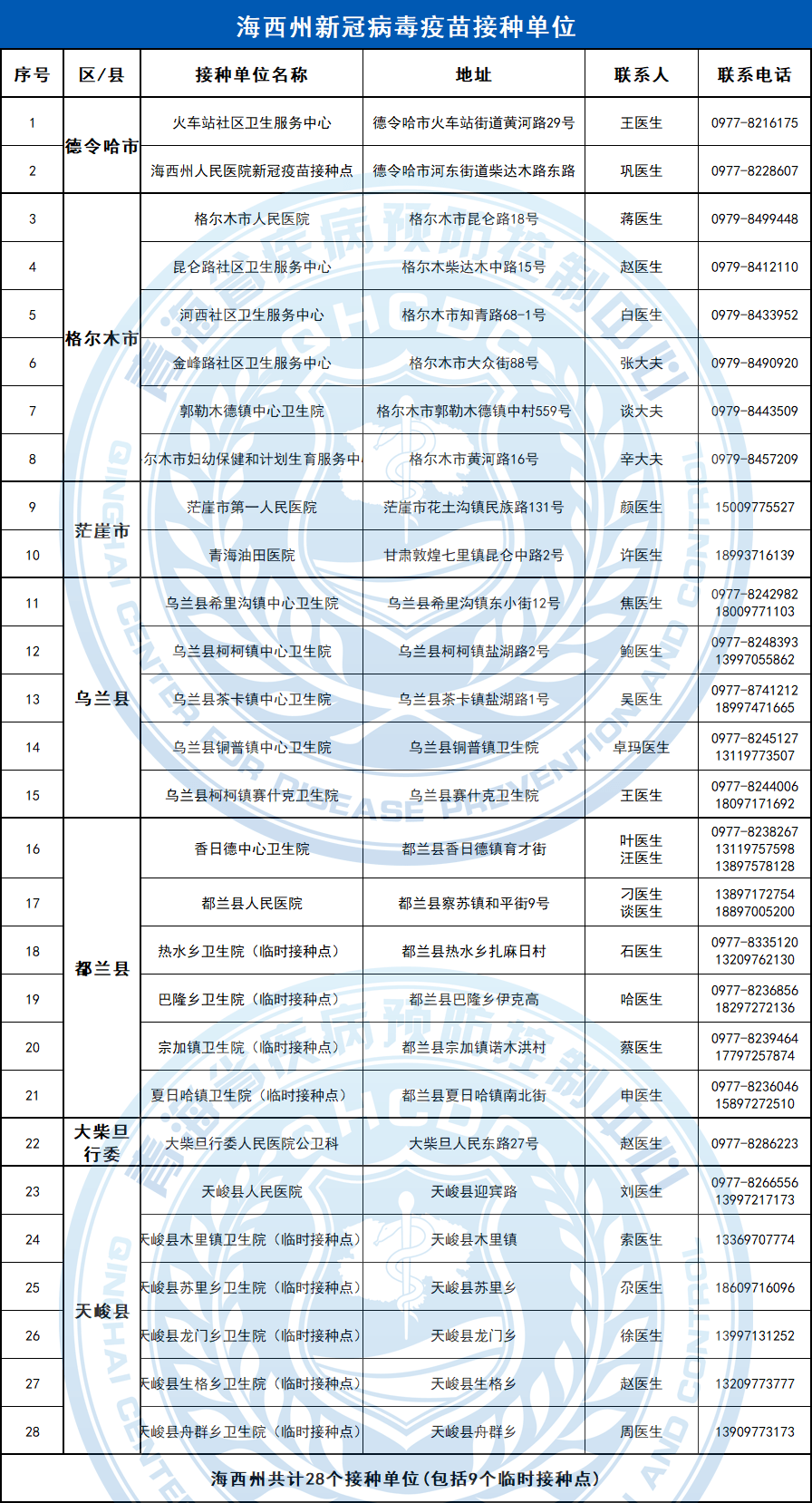 青海省疫情防控指挥部电话号码及最新防疫指南