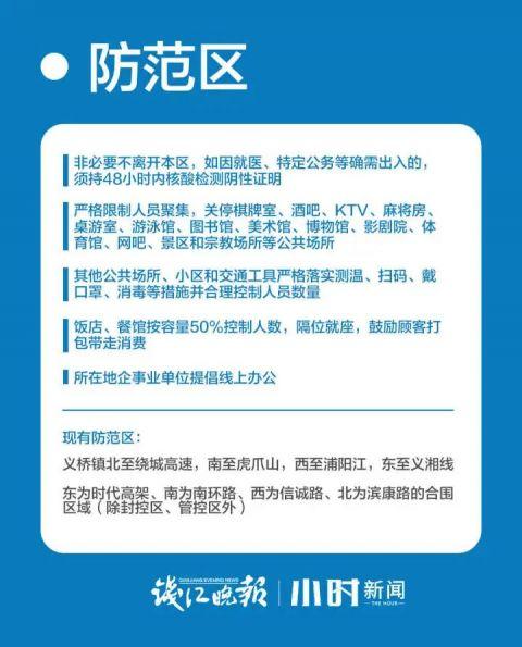 青海省疫情防控通告与杭州最新防疫措施对比分析