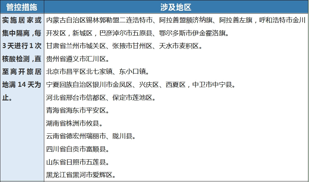 青海省疫情防控通告与杭州最新防疫措施对比分析