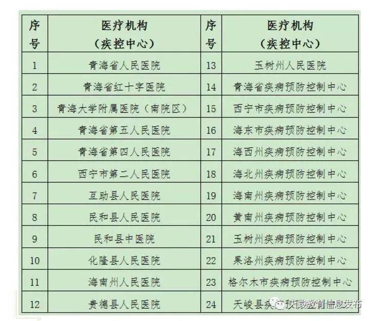青海省疫情防控通告与广州最新防疫措施对比分析