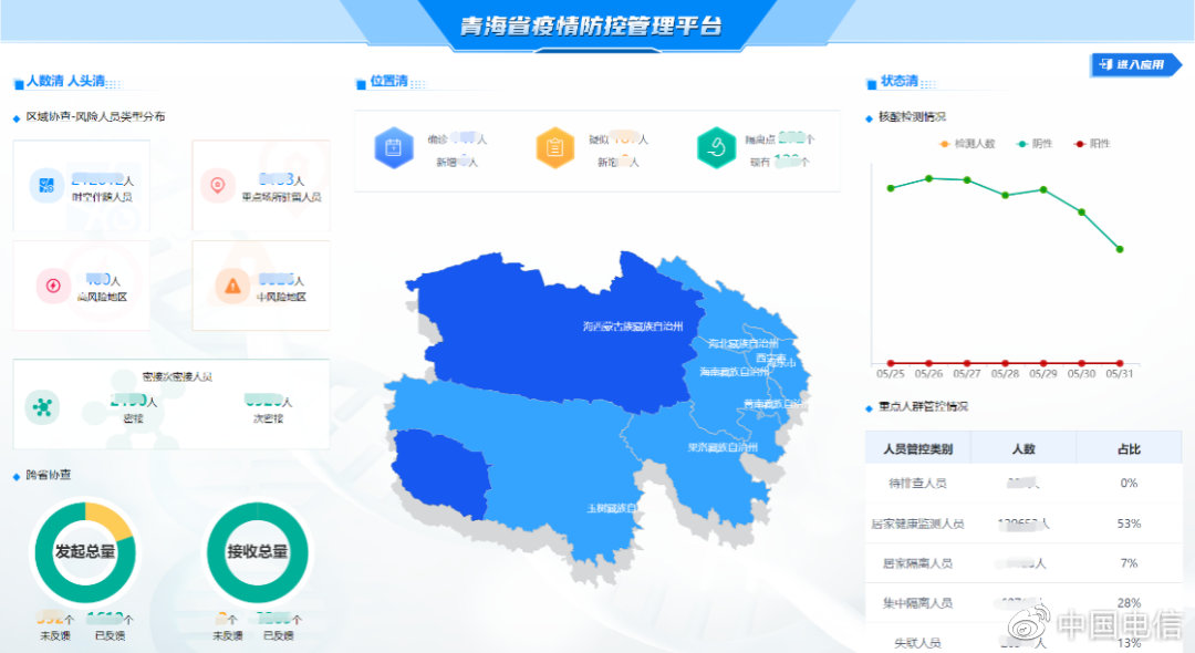 青海省疫情防控数据平台下载指南，一键获取最新防疫数据