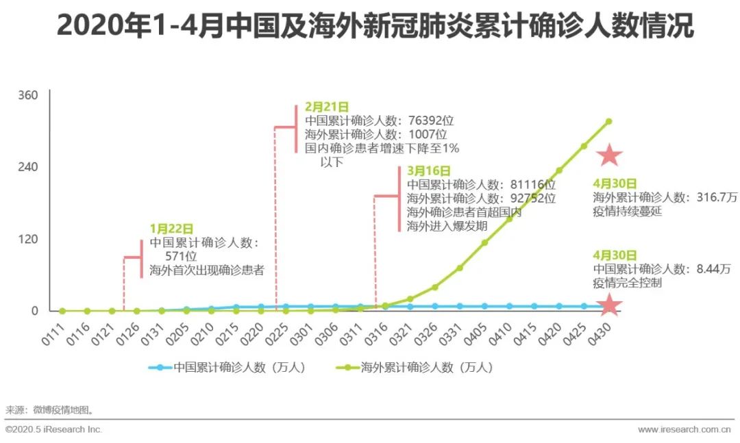 青海省疫情防控最新动态与澳门防疫措施对比分析