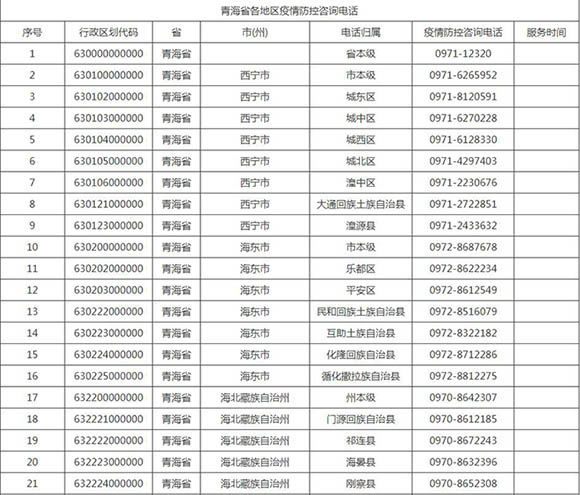 青海省疫情防控电话号码大全，最新官方联系方式及使用指南