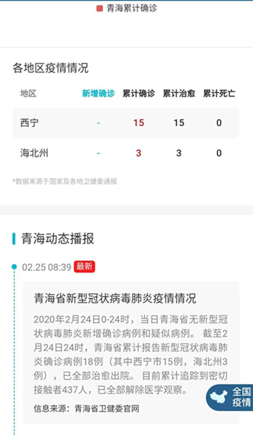 青海省疫情最新报告与浙江省疫情动态对比分析