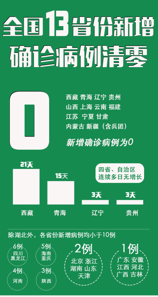 青海省疫情最新报告与浙江省疫情动态对比分析