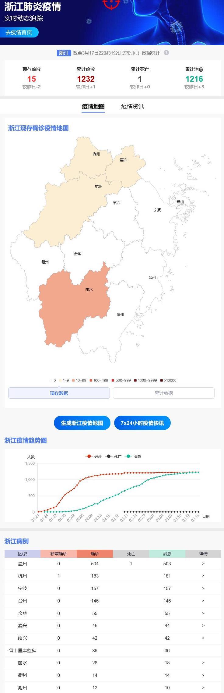 青海省疫情最新报告与浙江省疫情动态对比分析