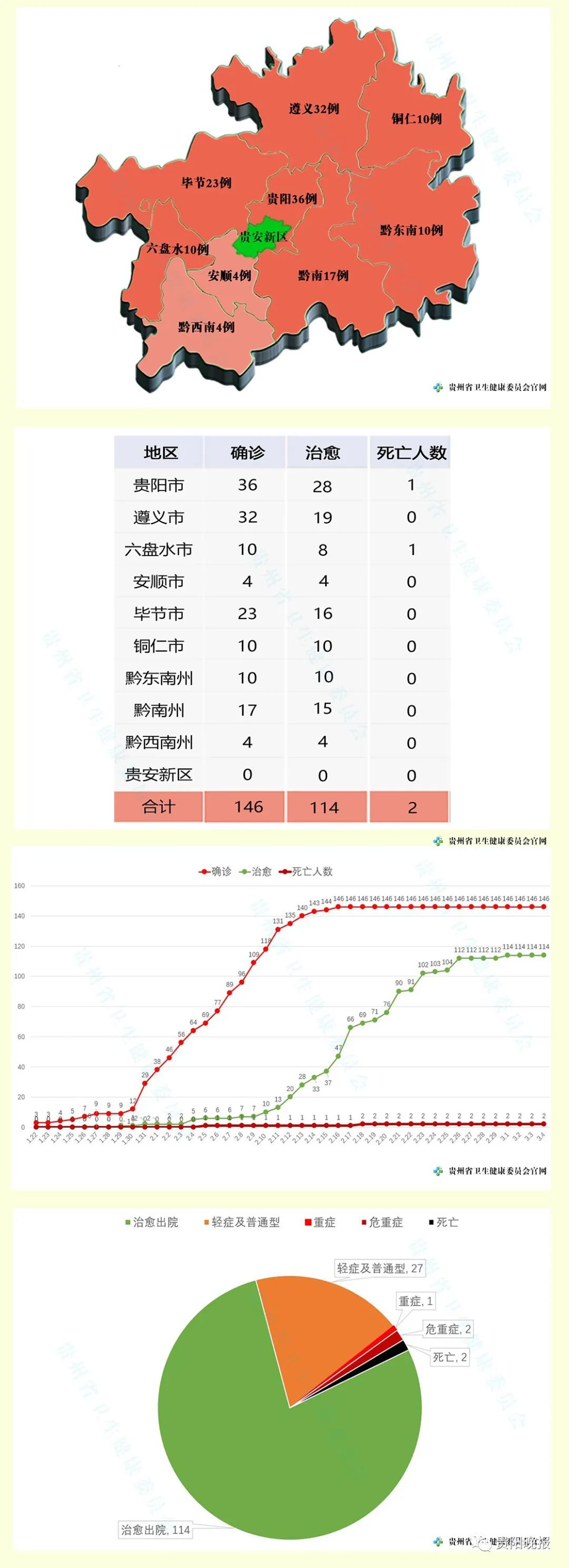 青海省疫情最新动态与贵阳防控措施对比分析